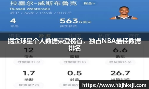 掘金球星个人数据荣登榜首，独占NBA最佳数据排名
